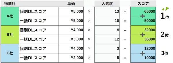 メディアレーダーの「リード入札機能」とは